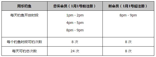 在今天凌晨进行的欧联杯小组赛中，比利亚雷亚尔主场3-2战胜帕纳辛纳科斯。